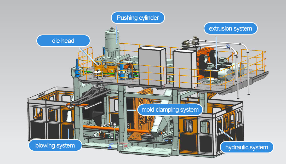 Estrutura da máquina sopradora de HDPE totalmente automática